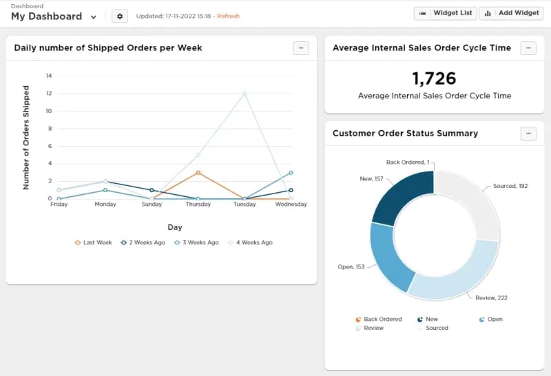 Dashboard 3PL Warehouse Operations Distribution Center Atlanta Logistics Las Vegas Chicago DC